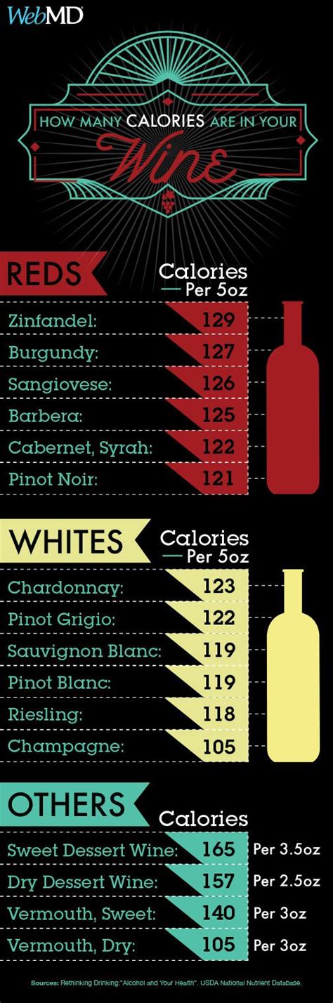 Calories In A Bottle Of Sauvignon Blanc Wine Best