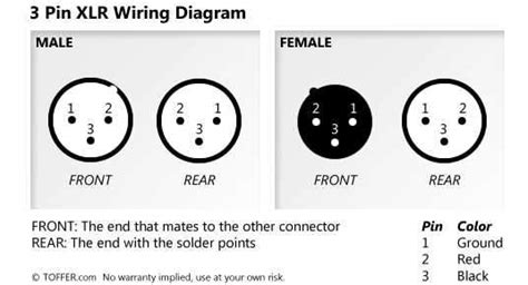 neutrik xlr wiring diagram wiring diagram