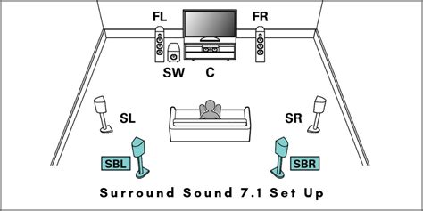 surround sound speaker placement archives virtuoso central