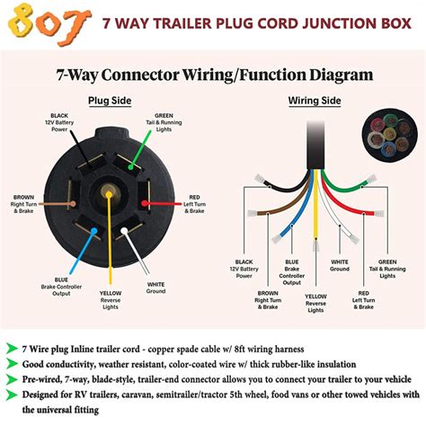 trailer plug wiring diagram trailer wiring diagram