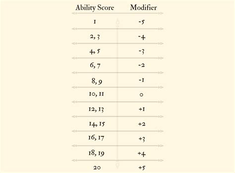 dnd stats work modular realms