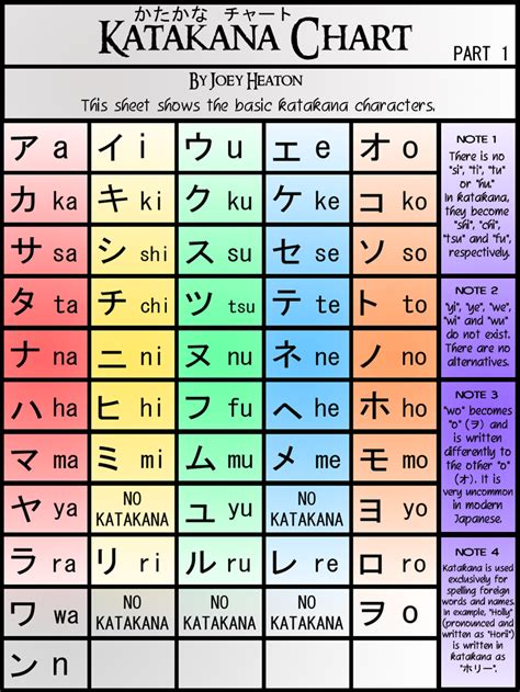 article hiragana chart hiragana japanese language