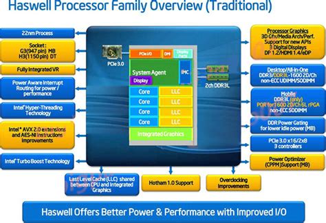 intel launches haswell core   core  processors  april