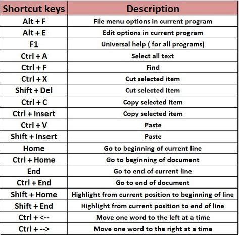 shortcuts google search shortcuts computer shortcut keys keyboard shortcuts