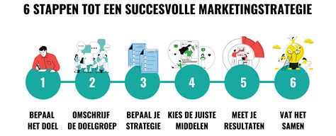 marketingplan   stappen voor een succesvolle horecazaak