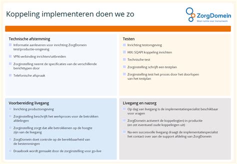 starten met zorgdomein koppeling implementatie doe je zo zorgdomein implementatie