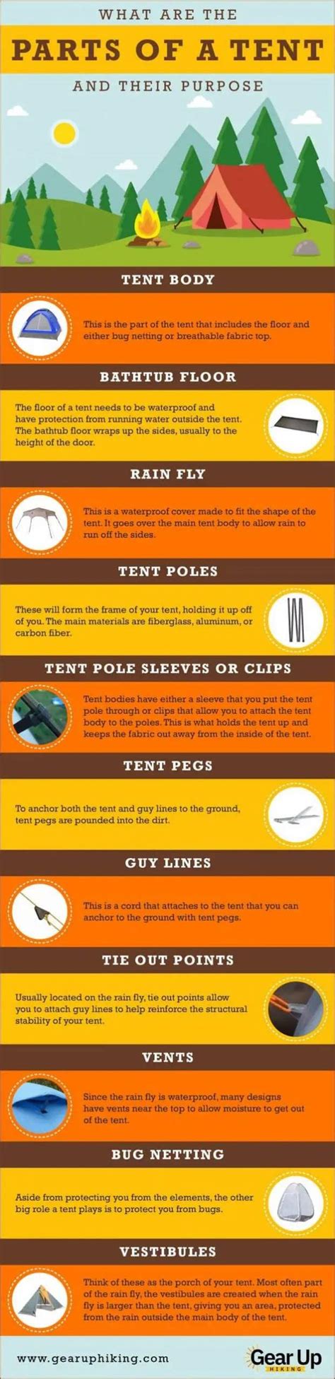 parts   tent explained love infographics