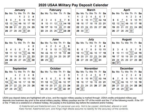 2018 usaa pay dates uk