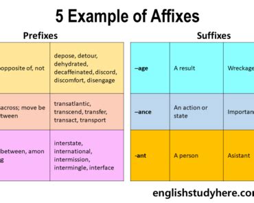 affixes archives english study
