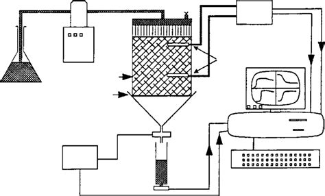 schematic set    device    bypass flow measurements  scientific