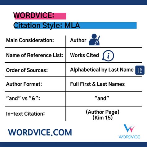 citation styles   mla vancouver  chicago style wordvice