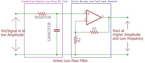 active  pass filter