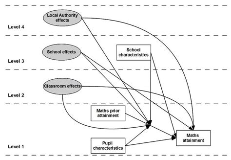 diagram   cva model implemented   study  scientific diagram