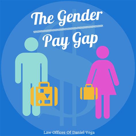 Workplace Discrimination The Gender Pay Gap Vega