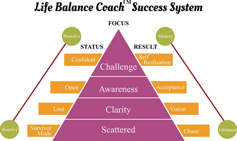 choose    life coach life coach  business coaching sydney