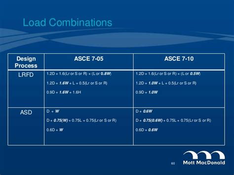 Asce 7 02 Wind Loads Pdf