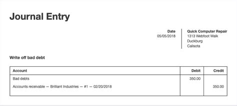 Bad Debts Written Off Journal Entry