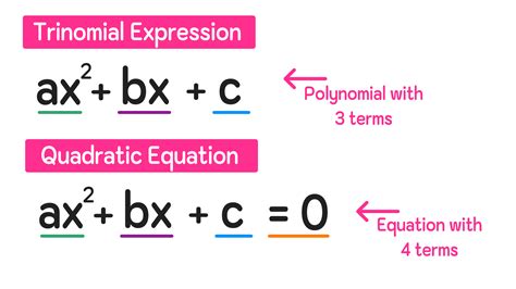 Quartic Equation Solver