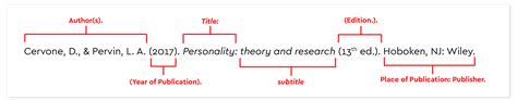 style  referencing guide subject guides  murdoch university