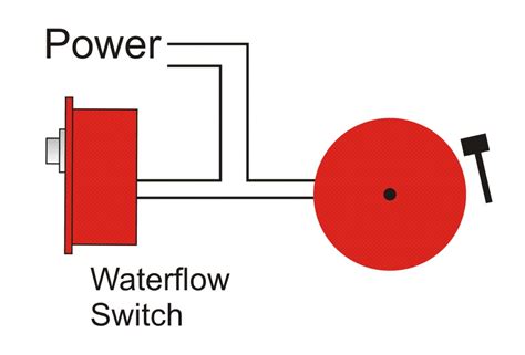 circuit diagram  alarm bell wiring diagram  schematics