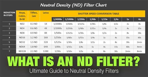 What Is An Nd Filter Neutral Density Nd Filter Chart Phototraces