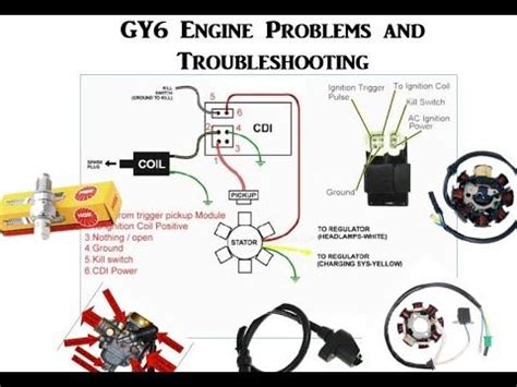 common gy engine problems  troubleshooting youtube motorcycle wiring engineering