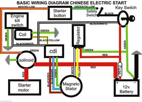 chinese atv wiring schematic cc wiring diagram image