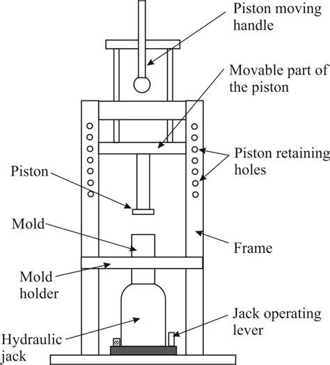 schematic representation  major components   machine  scientific diagram