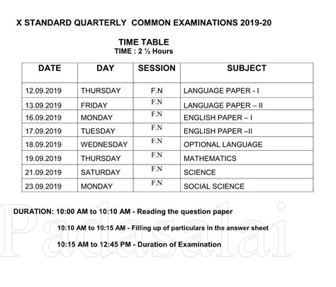 fitfab board exam  date class  time table