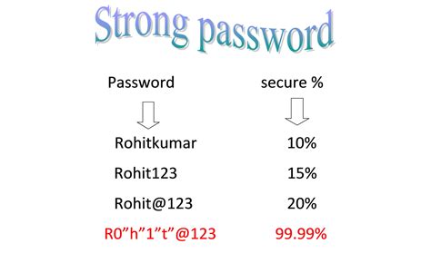 How To Create Strong Password