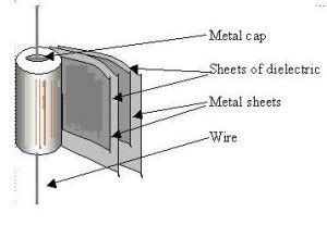 capacitor types electronics tutorial