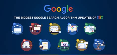 googles biggest search algorithm updates   em solutions