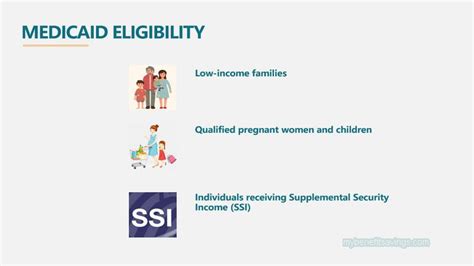 Medicaid Eligibility And Types My Benefit Savings