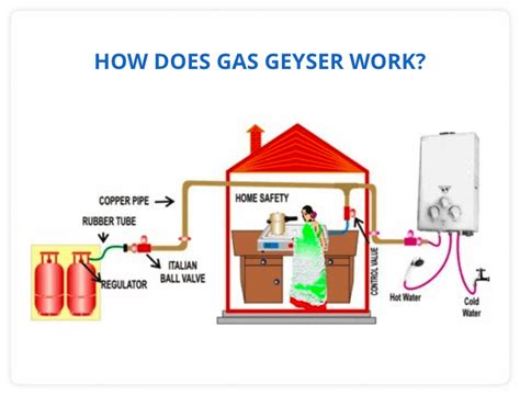 gas geyser   electric geyser