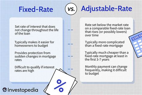adjustable rate mortgages     vogue south florida law blog
