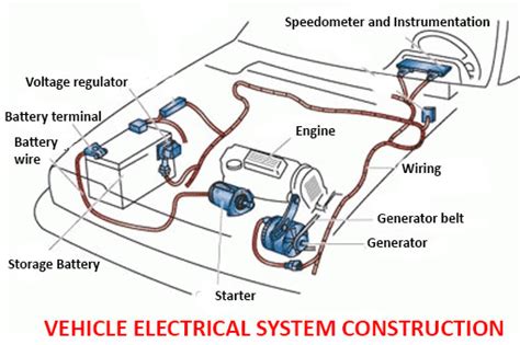 vehicle electrical system construction car anatomy  diagram