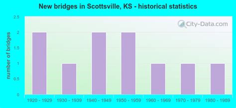 Scottsville Kansas Ks 67420 Profile Population Maps Real Estate