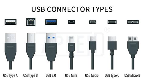 detailed explanation  usb connector port types apphone