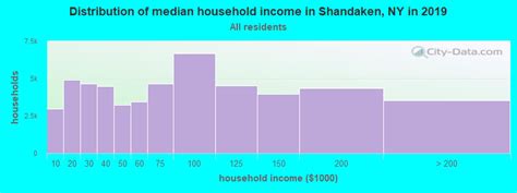 shandaken new york ny 12464 profile population maps