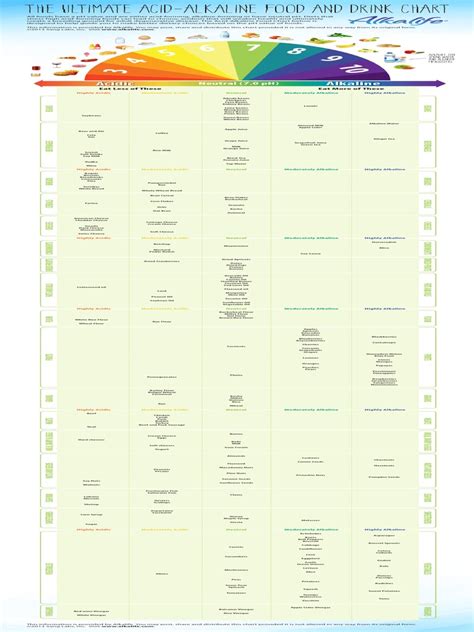 Acid Alkaline Food Chart Ph Balance Alkalife Alkalinity