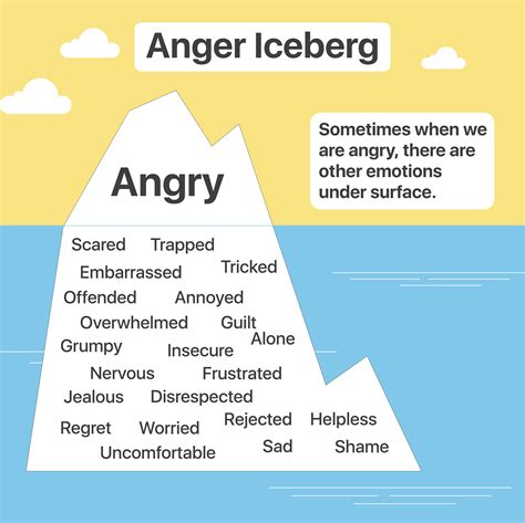 anger management tips  kids teens  adults