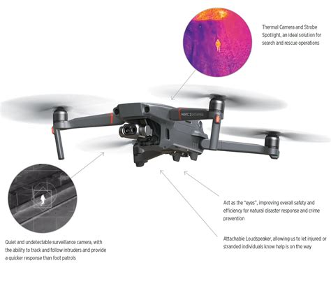 drone technology solutions
