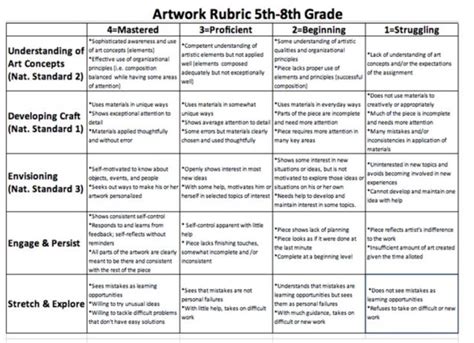 rubric   art rubric rubrics art teacher resources