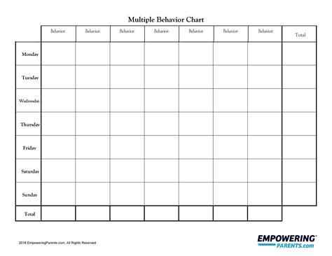printable behavior chart template