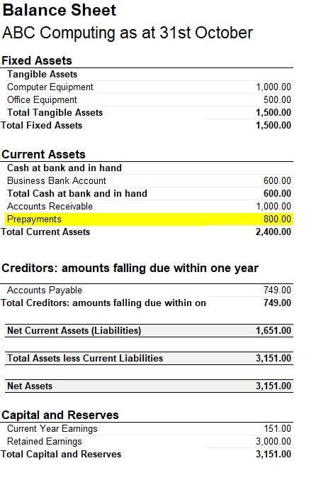 prepayments  balance sheet financial statement alayneabrahams