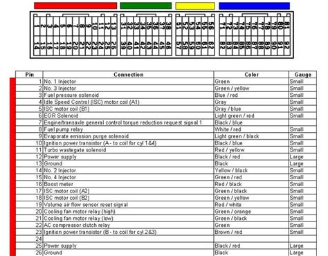 dsm ecu pinout