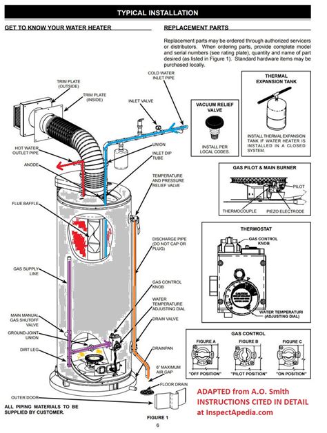manual  ao smith water heater