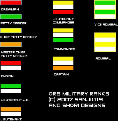 orb military rankset  sanji  deviantart