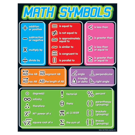 trend enterprises math symbols learning chart   supplyme