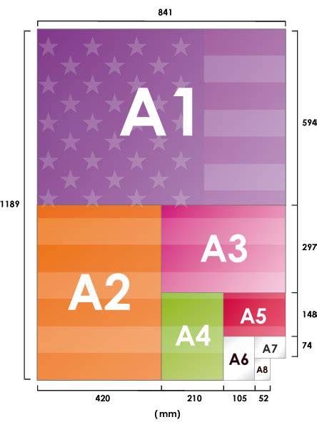 paper size  aa     understand     paper sizes